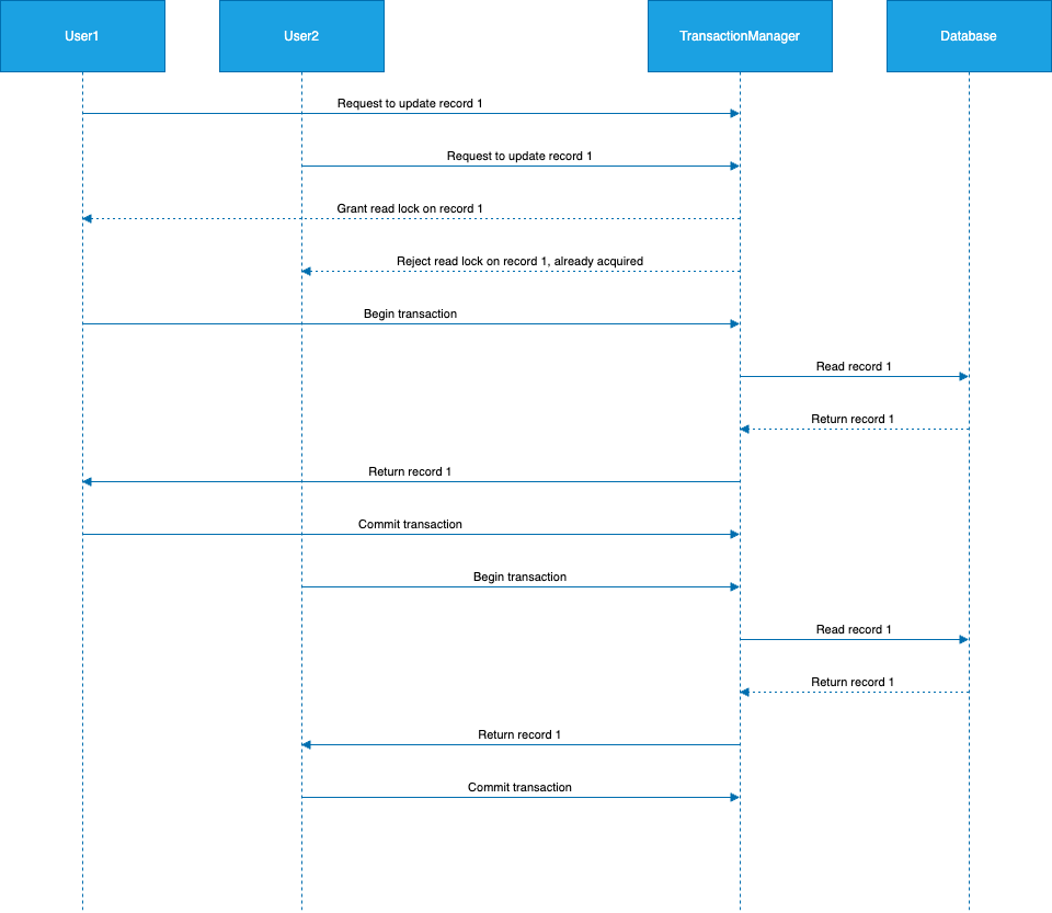 Every Programmer Should Know #2: Optimistic Concurrency Control